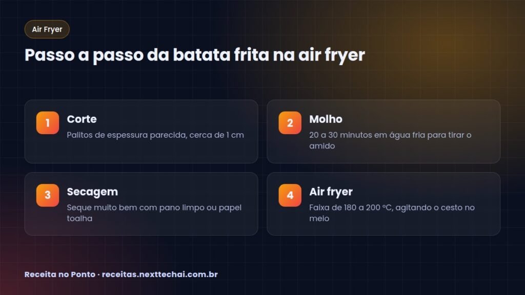 Passo a passo da batata frita na air fryer