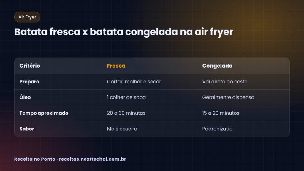 Batata fresca x batata congelada na air fryer