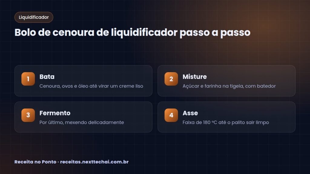 Bolo de cenoura de liquidificador passo a passo