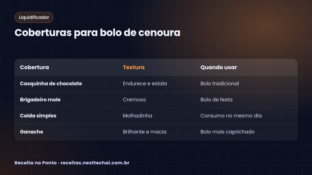 Coberturas para bolo de cenoura