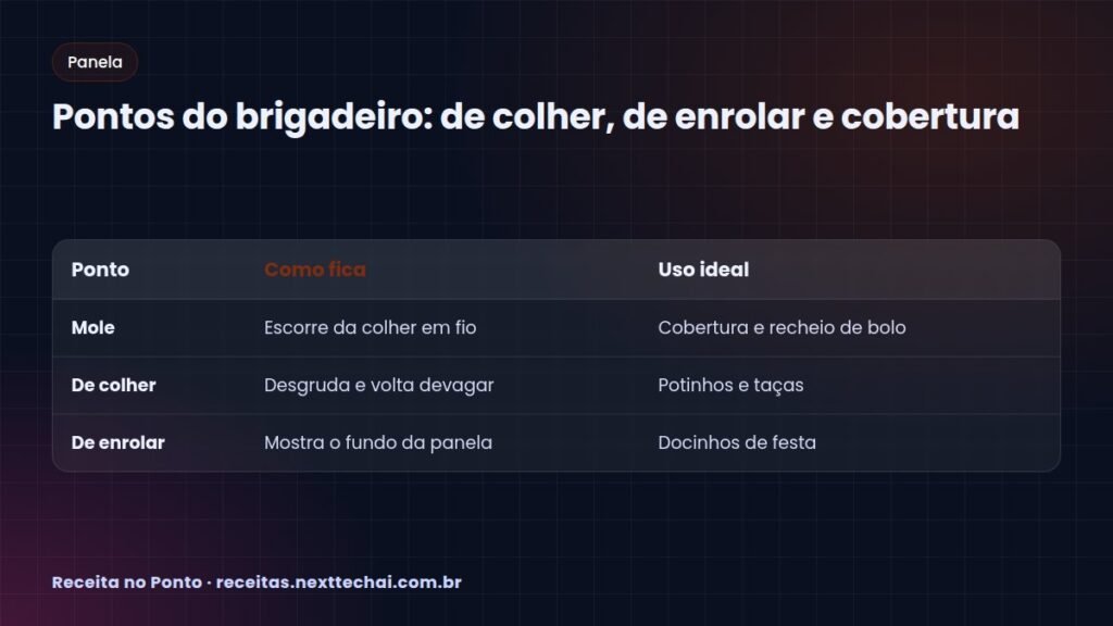Pontos do brigadeiro: de colher, de enrolar e cobertura