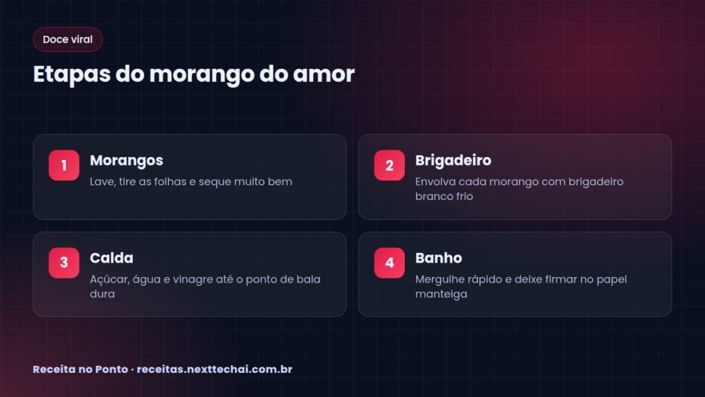 Etapas do morango do amor