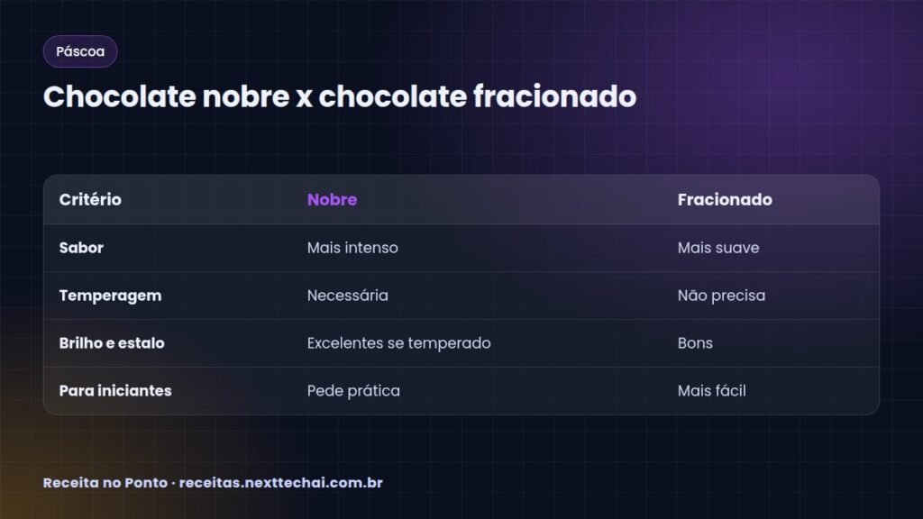 Chocolate nobre x chocolate fracionado