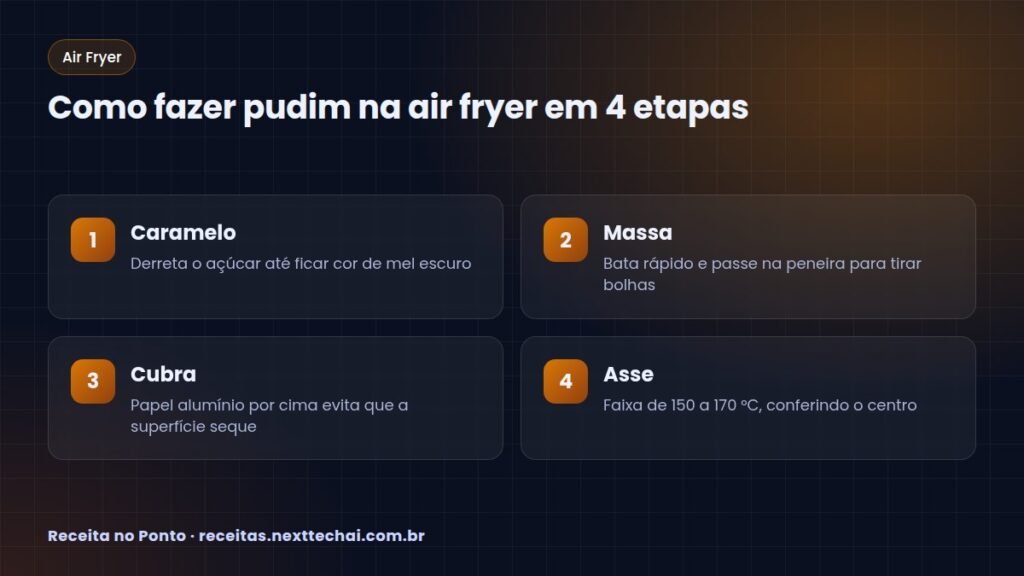 Como fazer pudim na air fryer em 4 etapas
