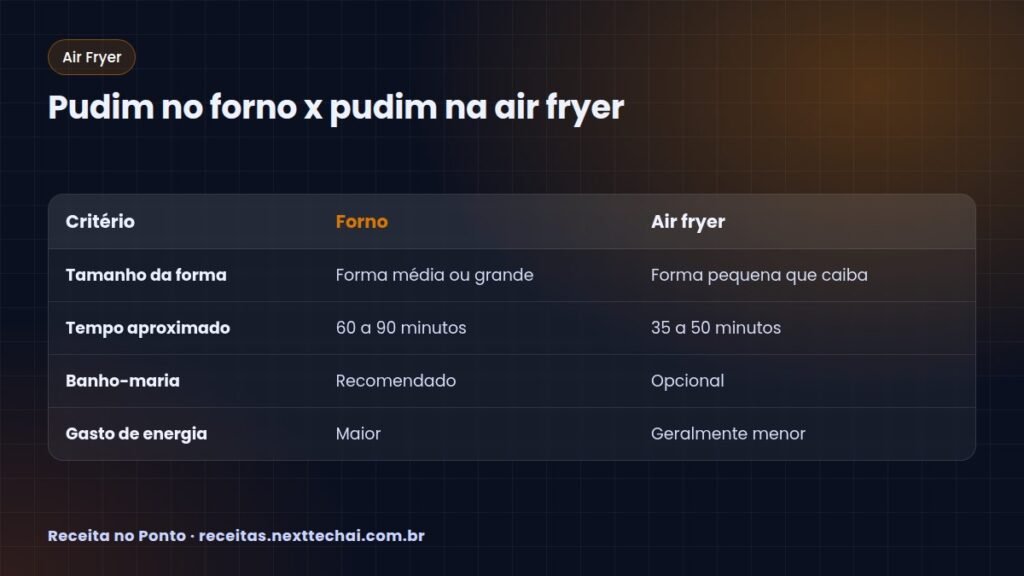 Pudim no forno x pudim na air fryer