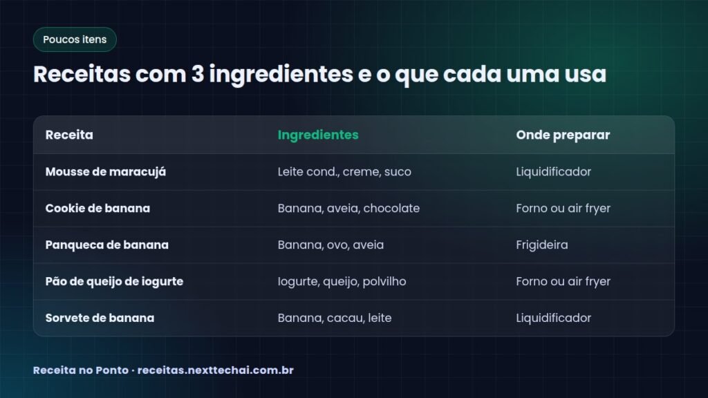 Receitas com 3 ingredientes e o que cada uma usa