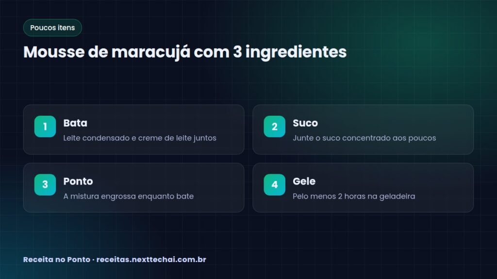 Mousse de maracujá com 3 ingredientes